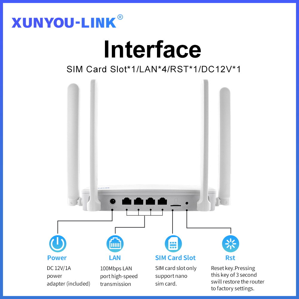 XUNYOU-LINK Router WiFi 4G SIM – 4G Lte Router Sim recenzja i cena