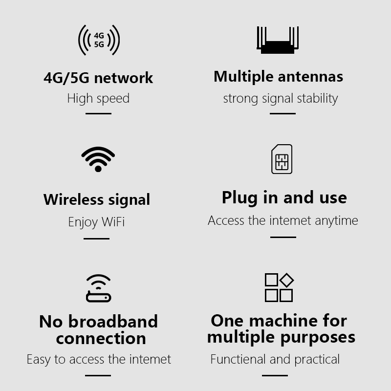    Router WiFi6 4G LTE Rosyjs – 4G Lte Router Sim recenzja i cena