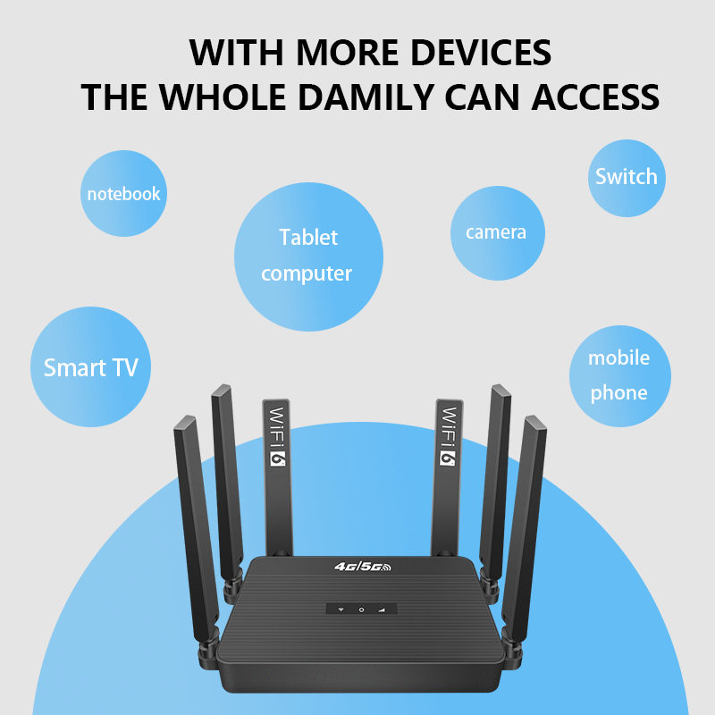    Router WiFi6 4G LTE Rosyjs – 4G Lte Router Sim recenzja i cena